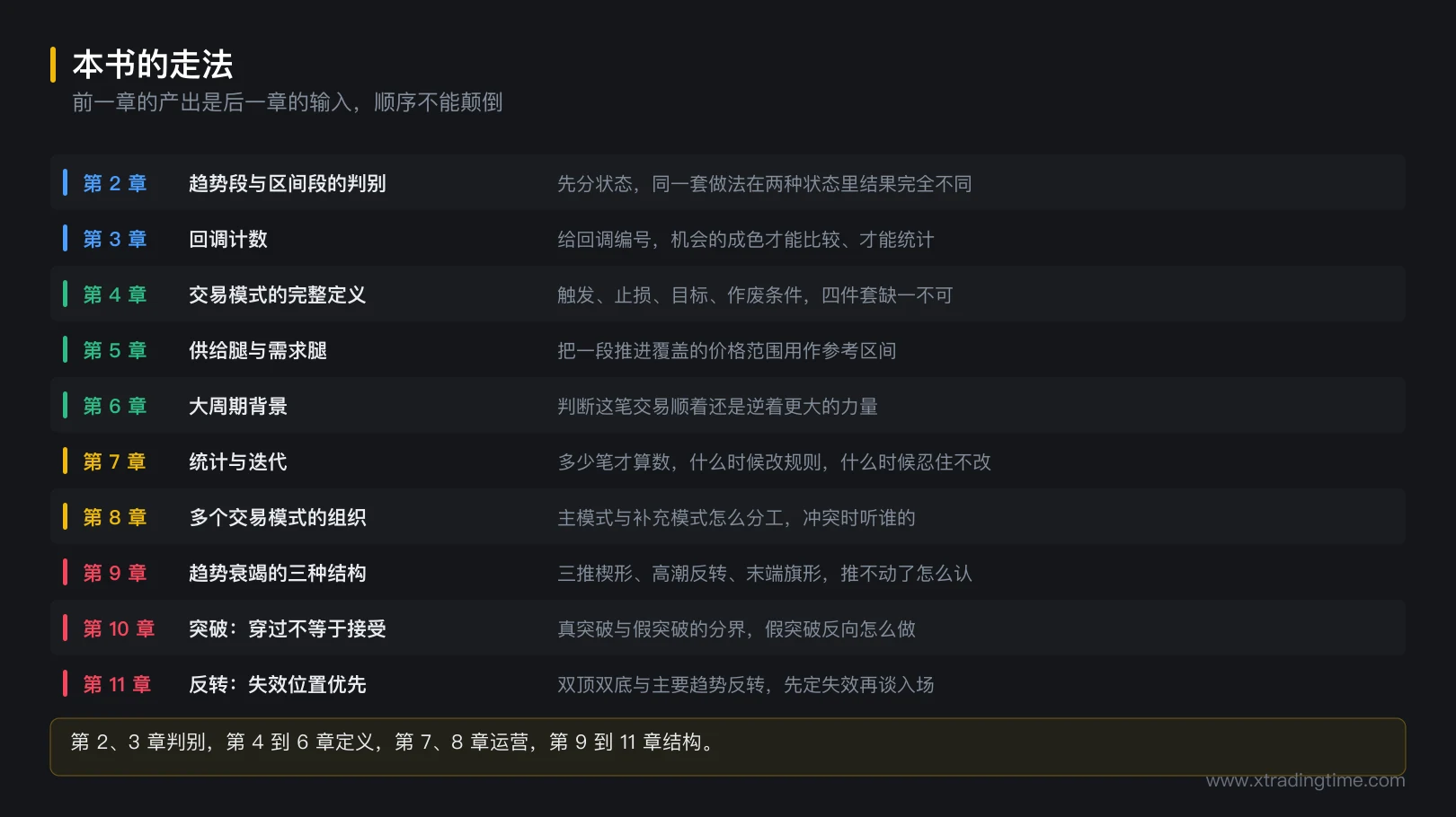图 1-4 本书的走法