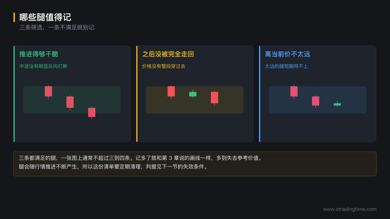 图 5-2 哪些腿值得记