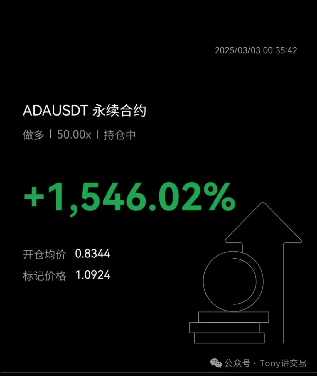 ADA永续合约 50x做多 +1,546.02%